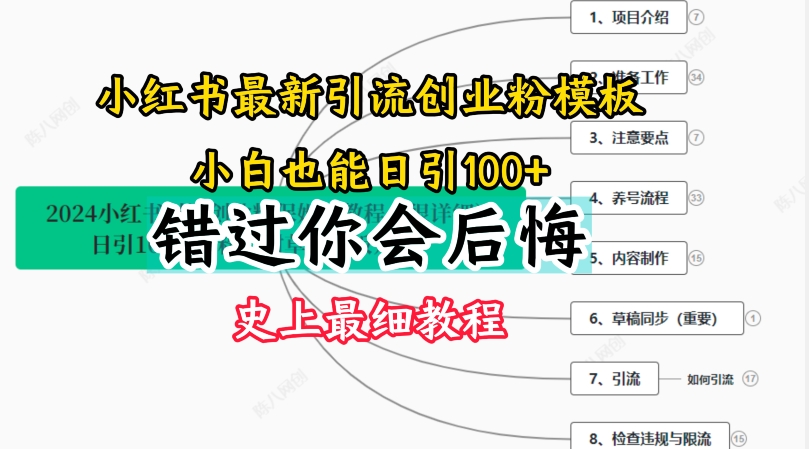 2024小红书引流创业粉史上最细教程，手把手教你引流_在线视频课程下载-51分享网