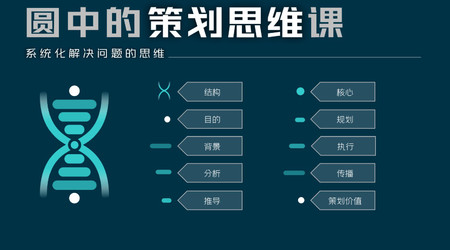 圆中的猫头鹰-圆中的策划思维课，系统化解决问题的思维_在线视频课程下载-51分享网