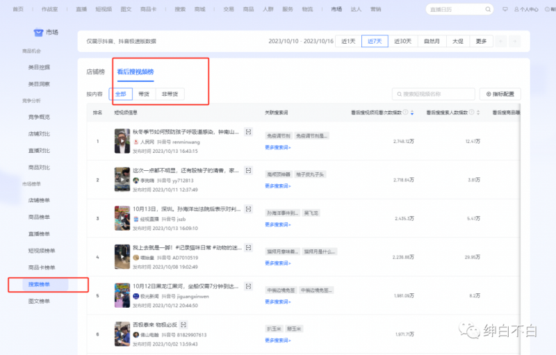 图片[2]_在线视频课程下载-绅白不白·15年操作经历：贫穷低成本玩法电商笔记21节_在线视频课程下载-51分享网