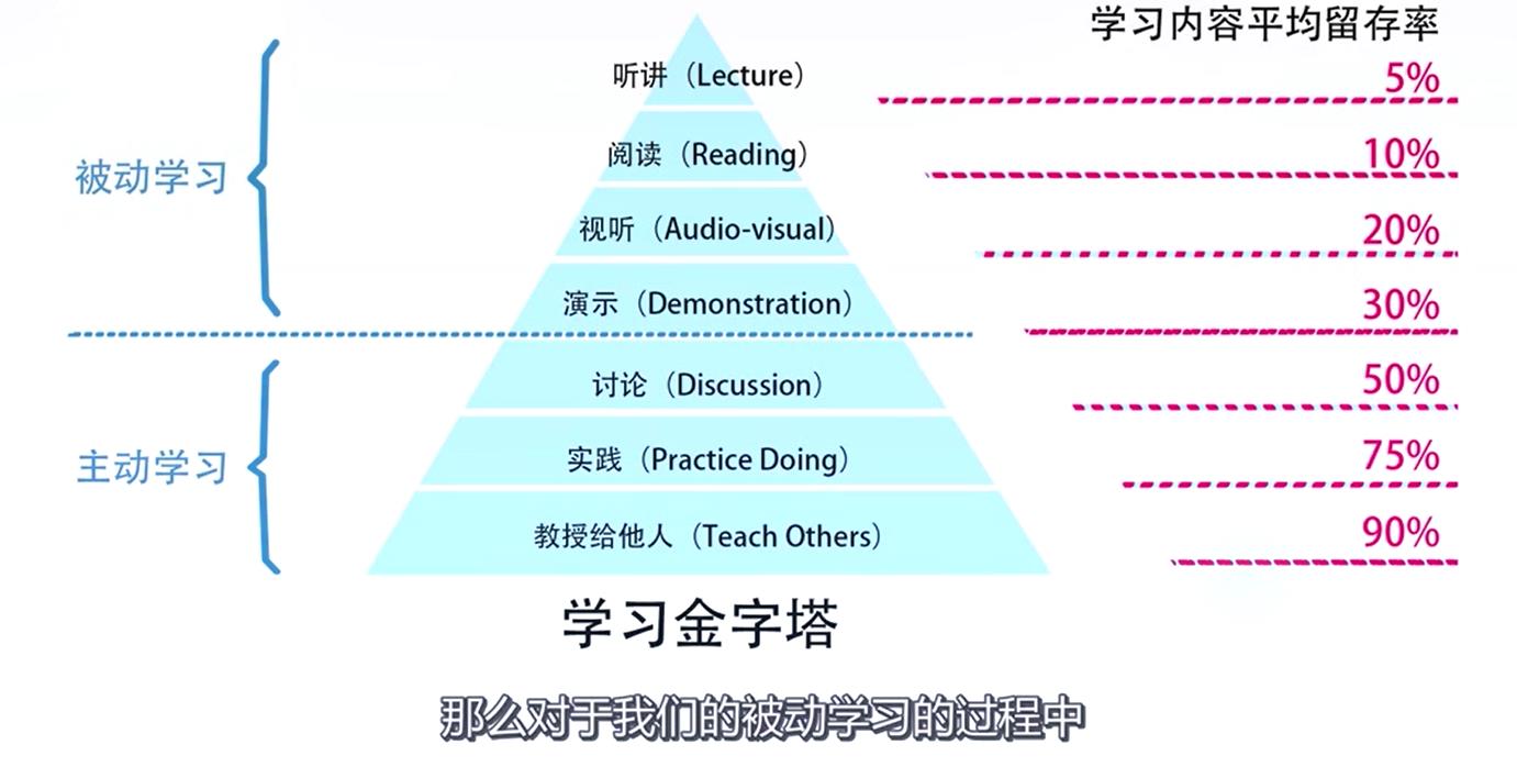 引爆思维潜能 学习窍门_在线视频课程下载-51分享网