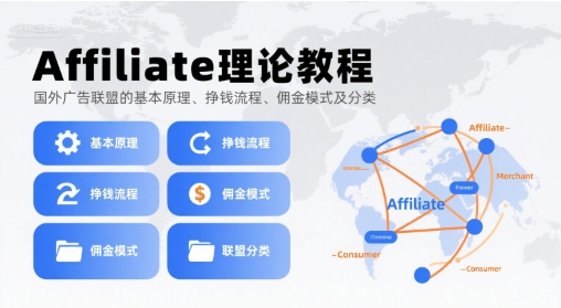 Affiliate理论教程，国外广告联盟的基本原理、挣钱流程、佣金模式及分类_在线视频课程下载-51分享网