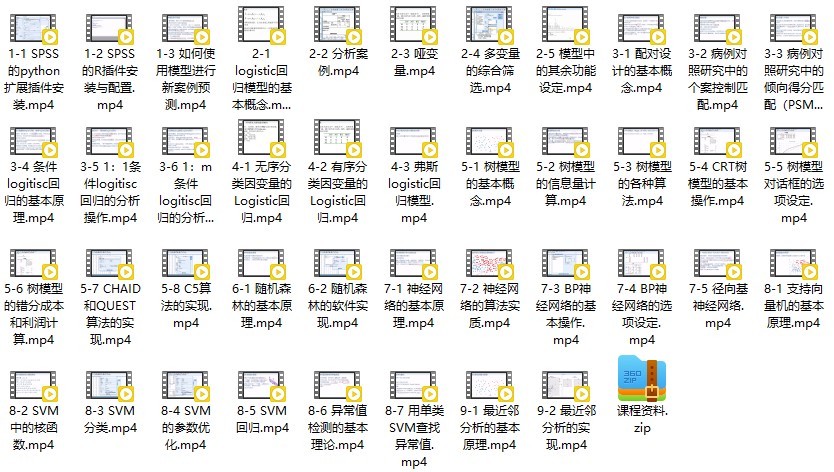 文彤老师带你学SPSS–类别预测模型_在线视频课程下载-51分享网