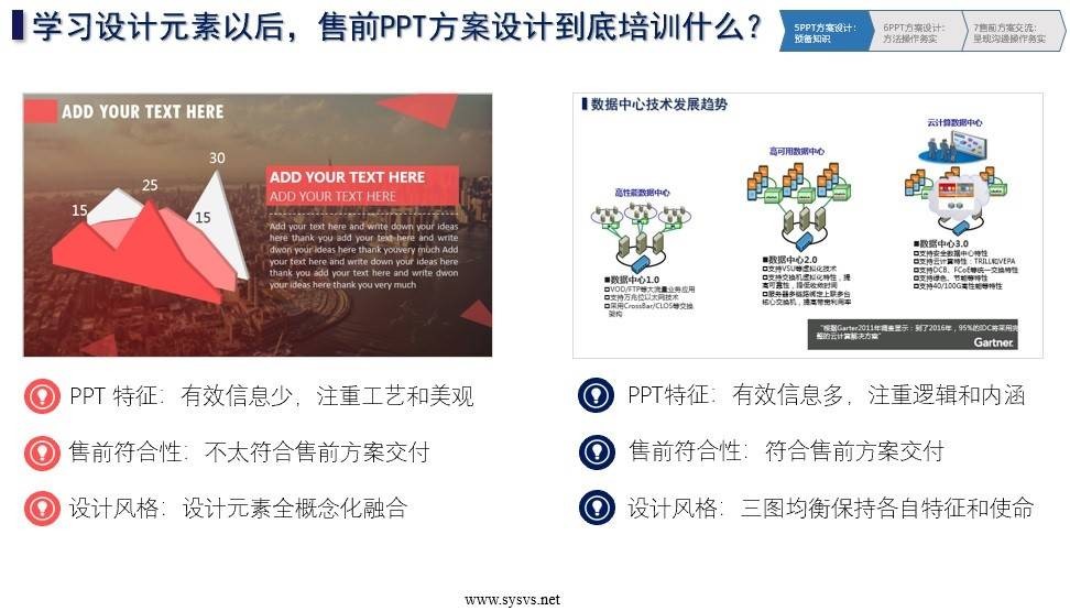 图片[3]_在线视频课程下载-新售前屠龙刀：售前高手技能精进 价值1210元_在线视频课程下载-51分享网