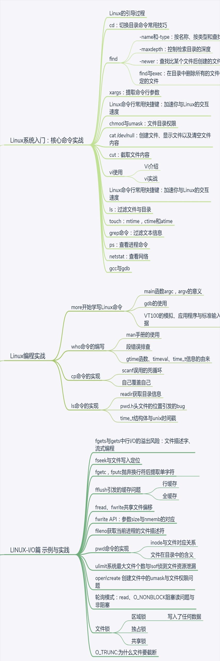 图片[2]_在线视频课程下载-Linux程序设计从入门到实战（价值198元）_在线视频课程下载-51分享网