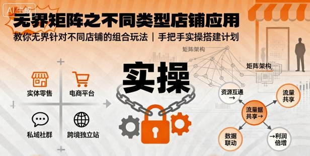 无界矩阵之不同类型店铺应用，教你无界针对不同类型店铺的组合玩法应用，手把手实操搭建计划_在线视频课程下载-51分享网