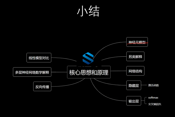 机器学习原理剖析与Python代码实现全流程_在线视频课程下载-51分享网