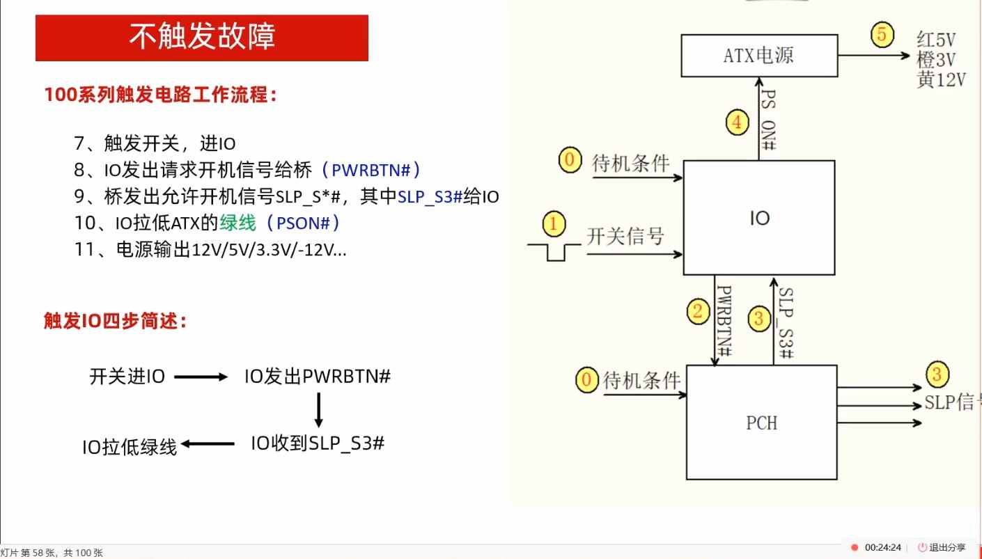 某维网校 主板显卡维修远程培训(59期) 价值四位数_在线视频课程下载-51分享网