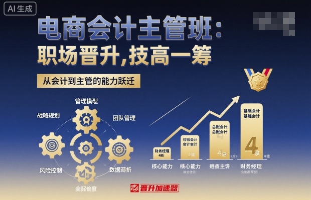 电商会计主管班，职场晋升，技高一筹_在线视频课程下载-51分享网